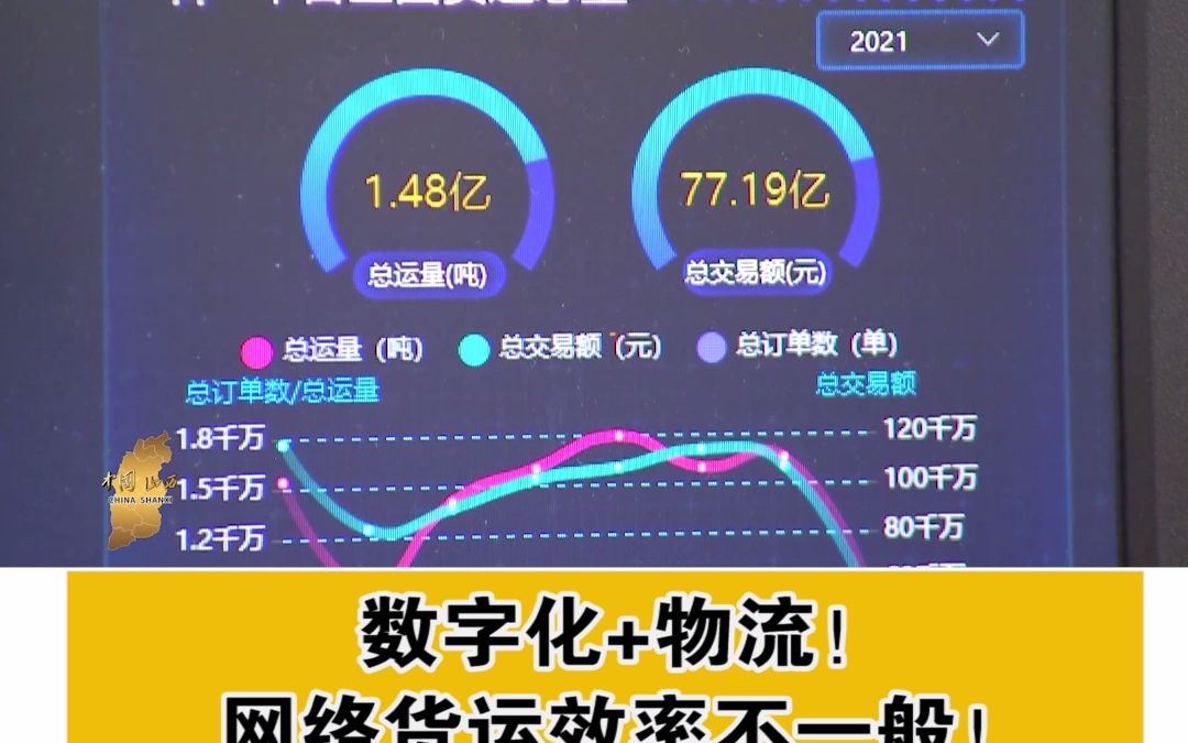 数字化+物流!网络货运效率不一般!哔哩哔哩bilibili