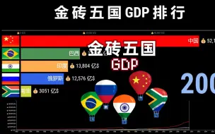 Download Video: 金砖五国GDP演变1960-2022，曾经的4位弟兄，如今已掉队！