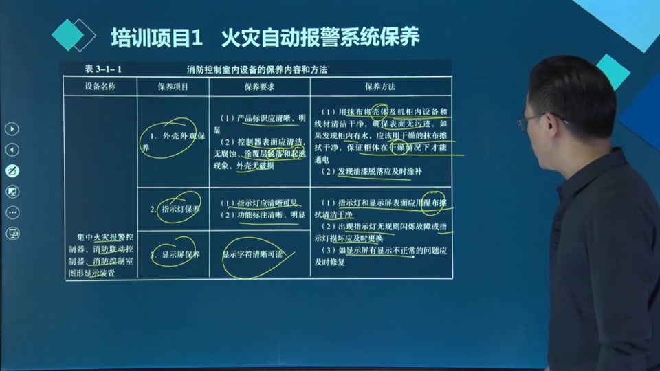 [图]中级消防设施操作员  检测维保精讲班