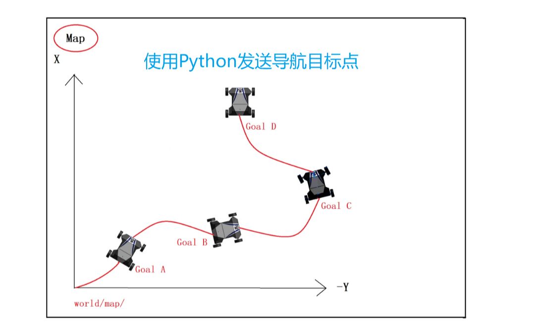 搭建ROS机器人之用Python发布导航目标点哔哩哔哩bilibili