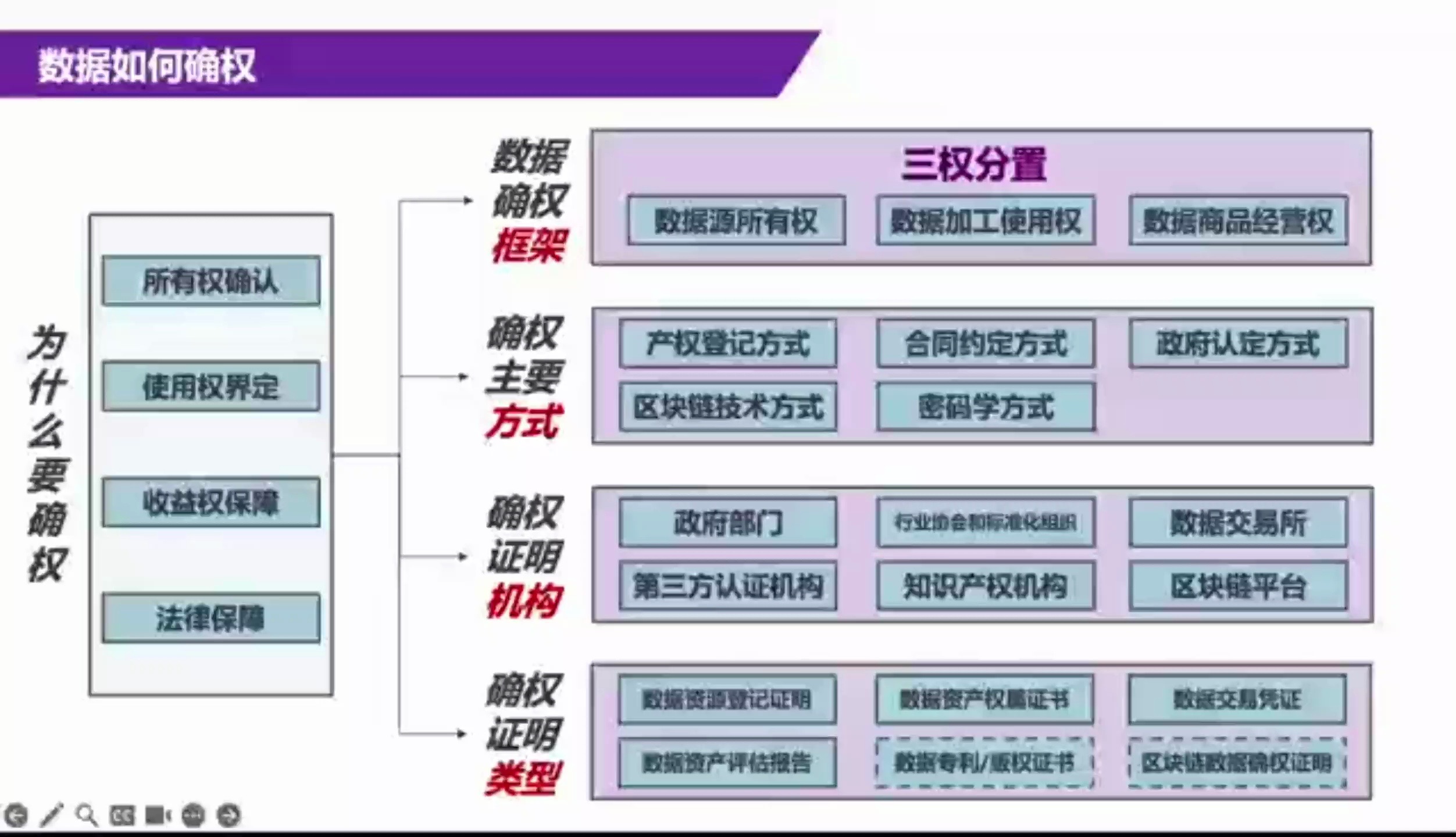 权重确定方法包括=权重确定方法包括哪些