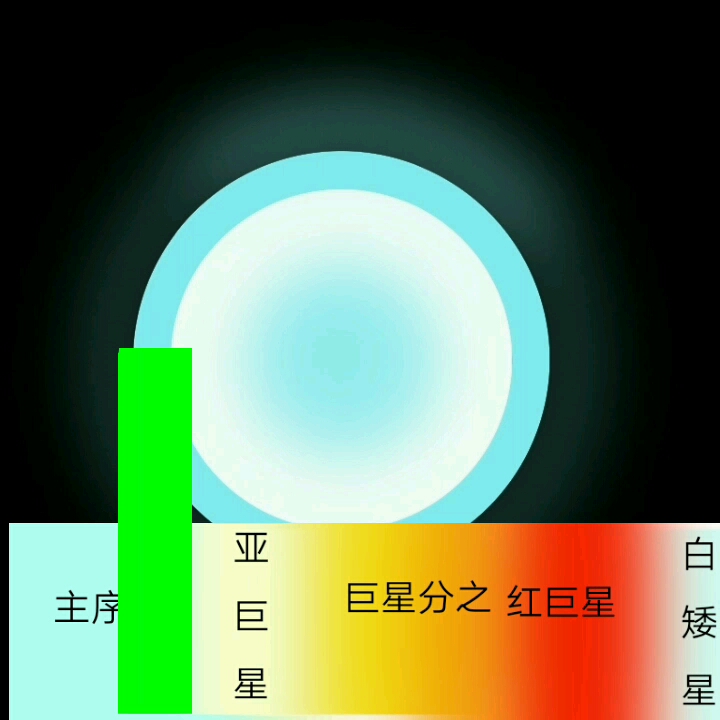 A星恒星的生命历程时间线哔哩哔哩bilibili