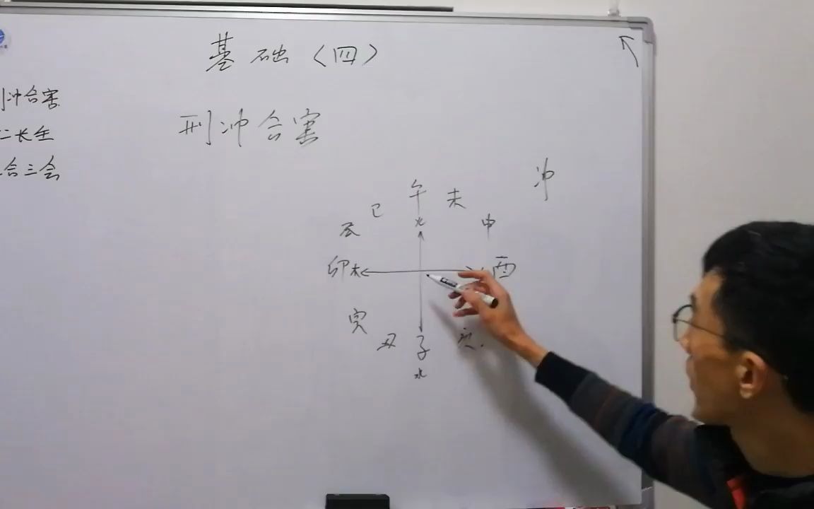 基础知识 十二长生 德泰周易工作室哔哩哔哩bilibili