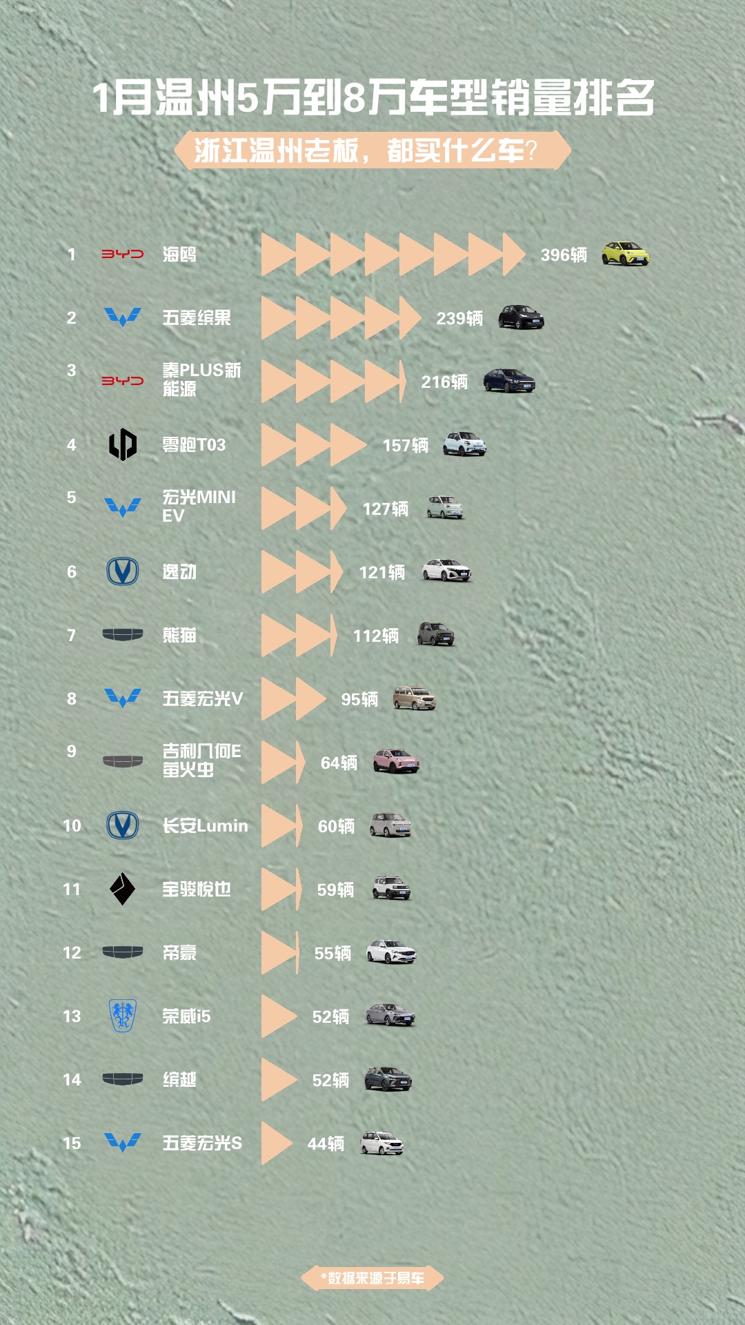 1月温州5万到8万车型销量排名哔哩哔哩bilibili