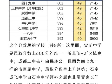 2024成都中考二诊各区划线已出,快来看看你家孩子可以对标上哪些学校?#成都中考#成都中考二诊哔哩哔哩bilibili