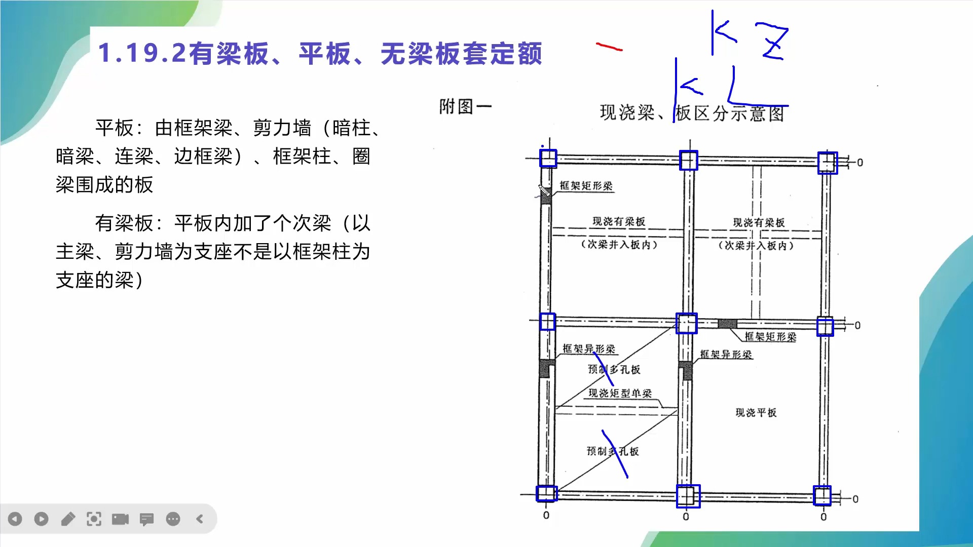 墙下无梁板底加筋规范图片