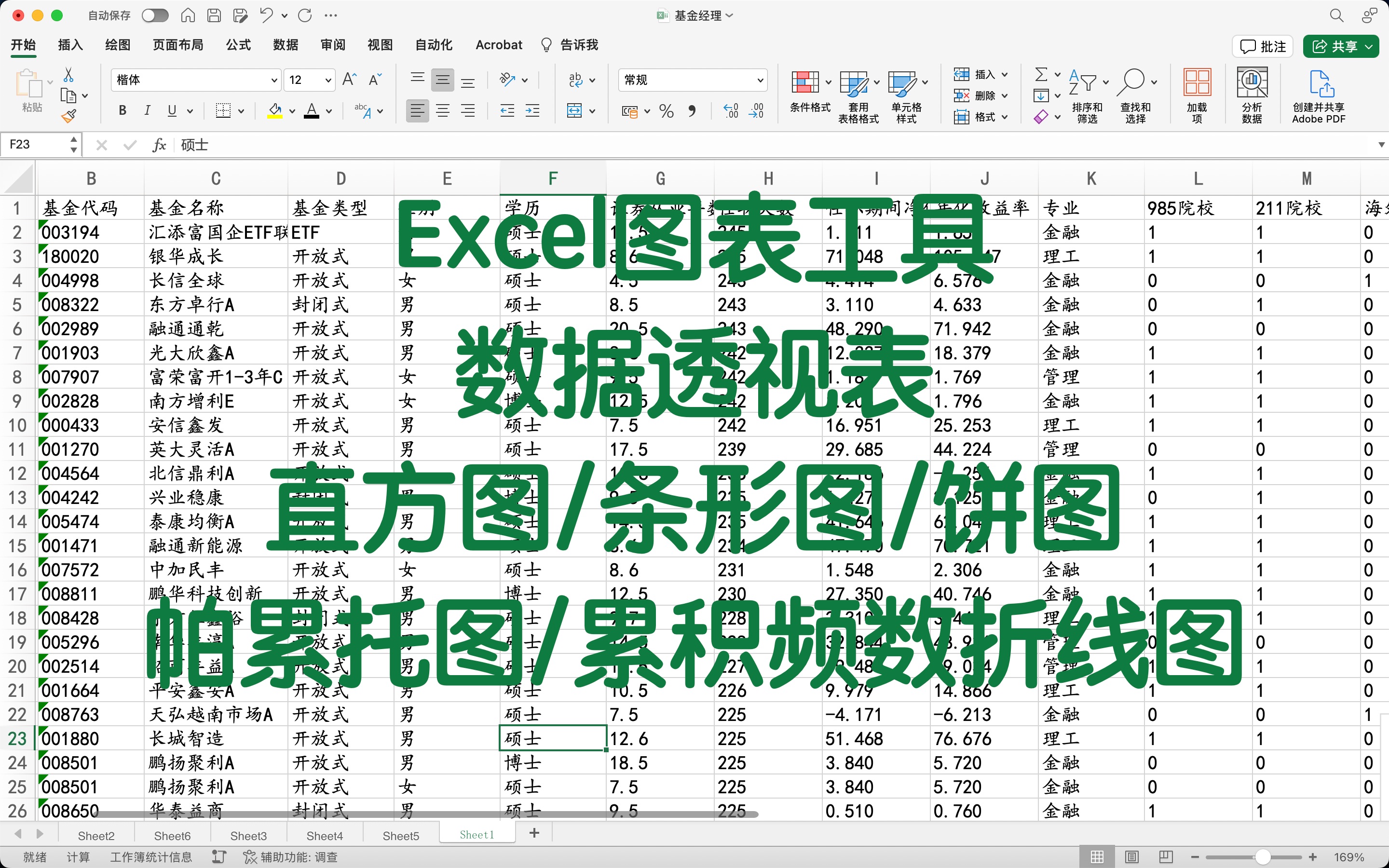 Excel图表工具 数据透视表/直方图/条形图/帕累托图/饼图/累积频数折线图哔哩哔哩bilibili