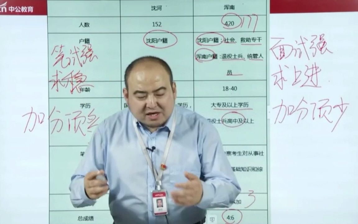 【社区工作者】沈阳社区工作者报名怎么选,沈河区和浑南区哪个好哔哩哔哩bilibili