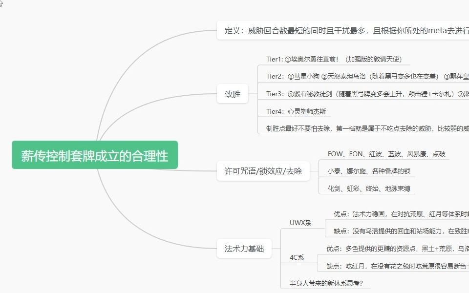 【Vol.34】【薪传四色控制】至尊戒体验与控制理论午夜电台哔哩哔哩bilibili万智牌