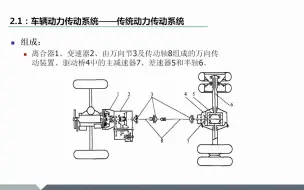 Download Video: 【2汽车构造】2-1车辆传动系统