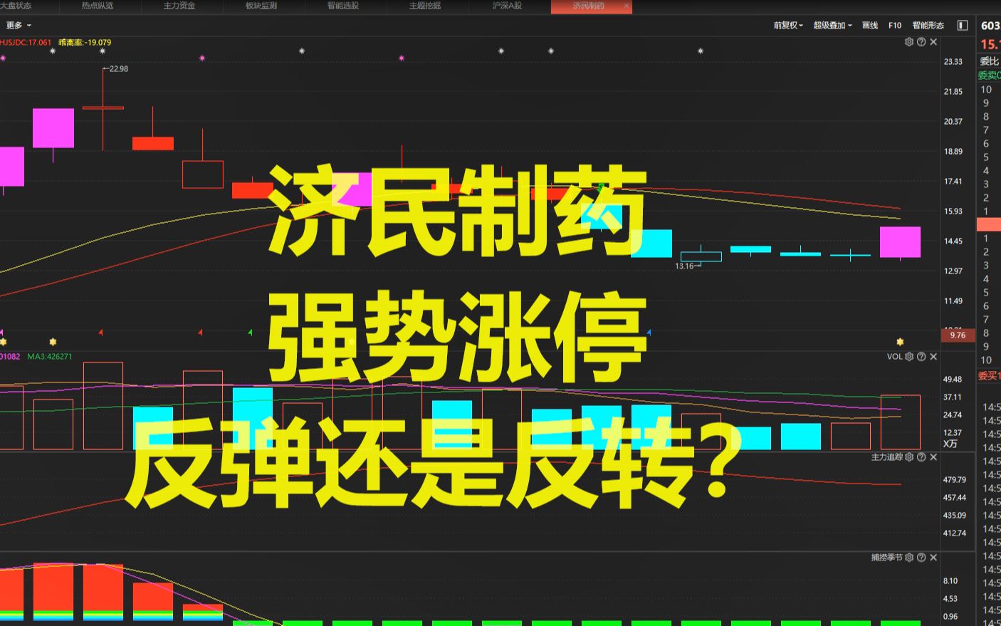 济民制药今天强势大涨,是反弹还是反转来了哔哩哔哩bilibili