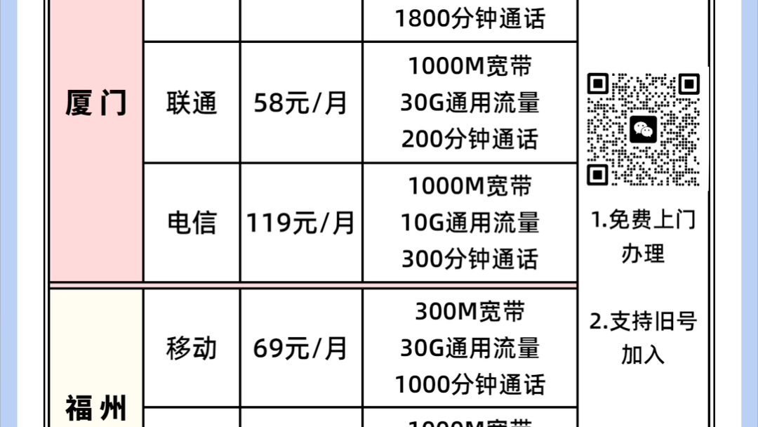 福建最新宽带套餐!选择一款适合你的,小姐姐帮您省钱!哔哩哔哩bilibili