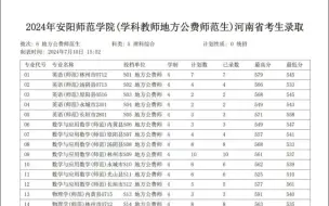 Télécharger la video: 最新！河南多所高校2024年高考提前批录取分数线已出炉！