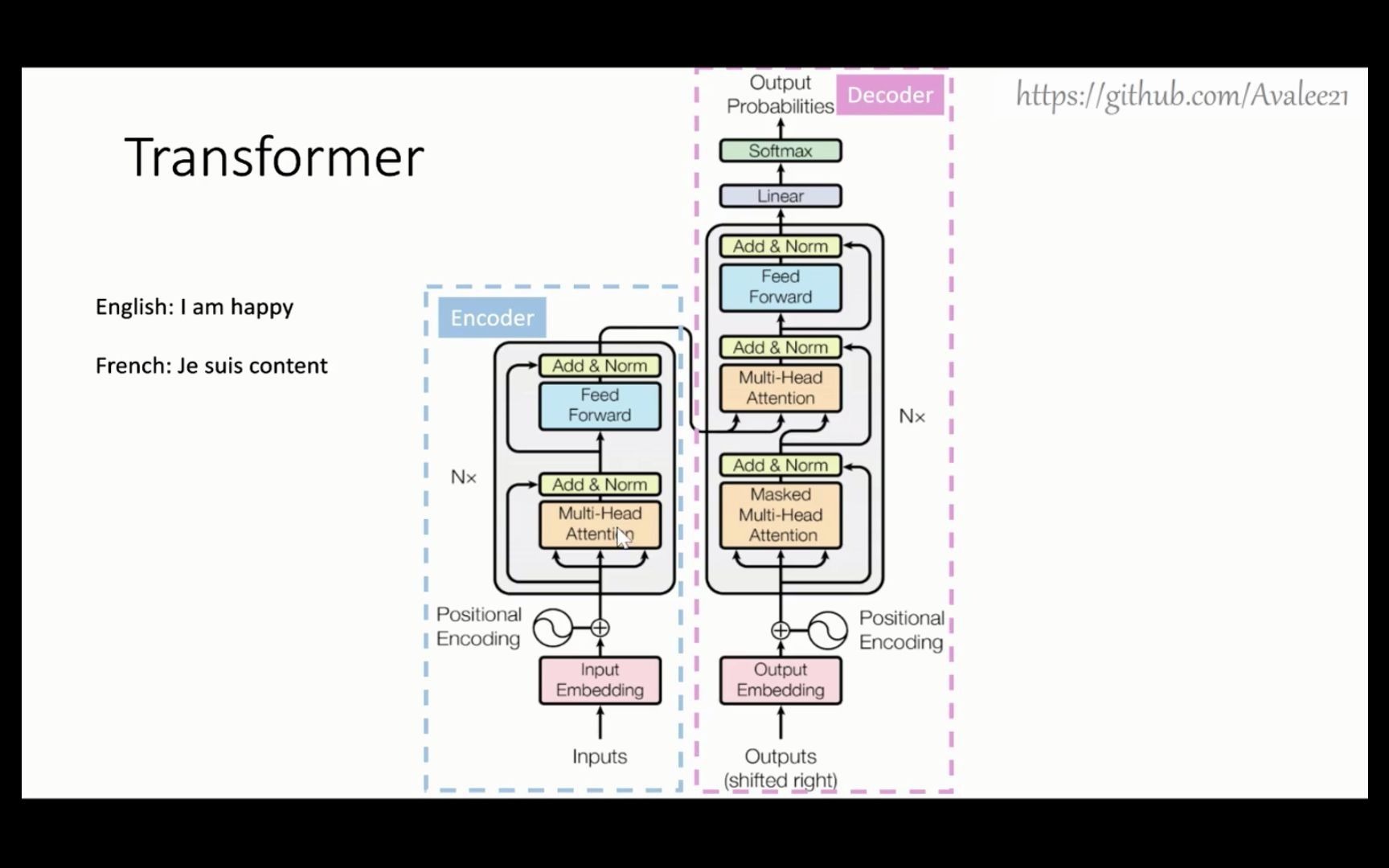 Reformer: The Efficient Transformer局部敏感哈希LSH Attention 残差网络Residual Network哔哩哔哩bilibili