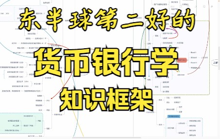 [图]东半球第二好的货银框架：一张图、2小时，带你理清《货币银行学》逻辑｜金融431公开课串讲计划