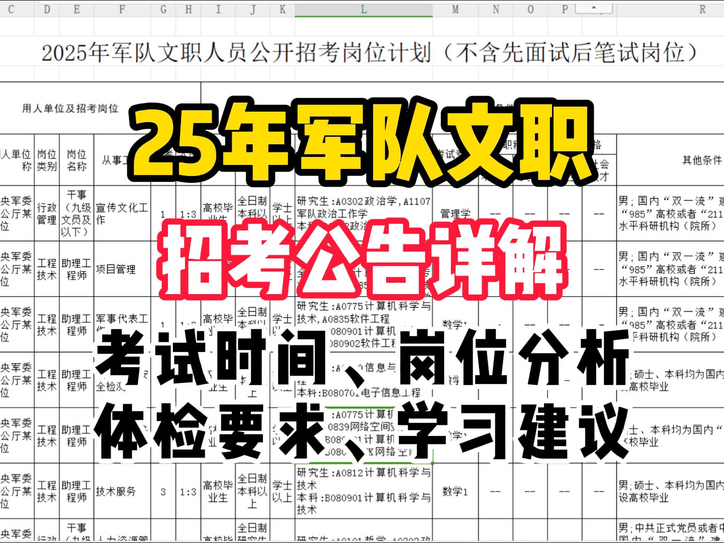 25年军队文职公告详解!报考前一定要了解这些!附备考资料/报考证明模板哔哩哔哩bilibili