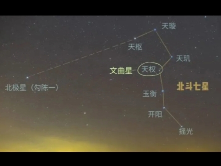 北斗七星怎么来的??哔哩哔哩bilibili