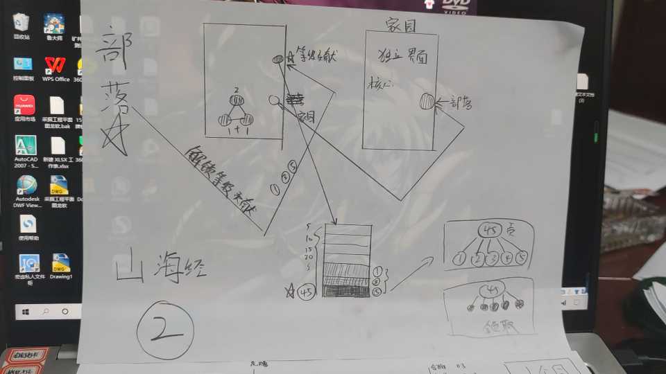 [图]山海经讲解2 新做