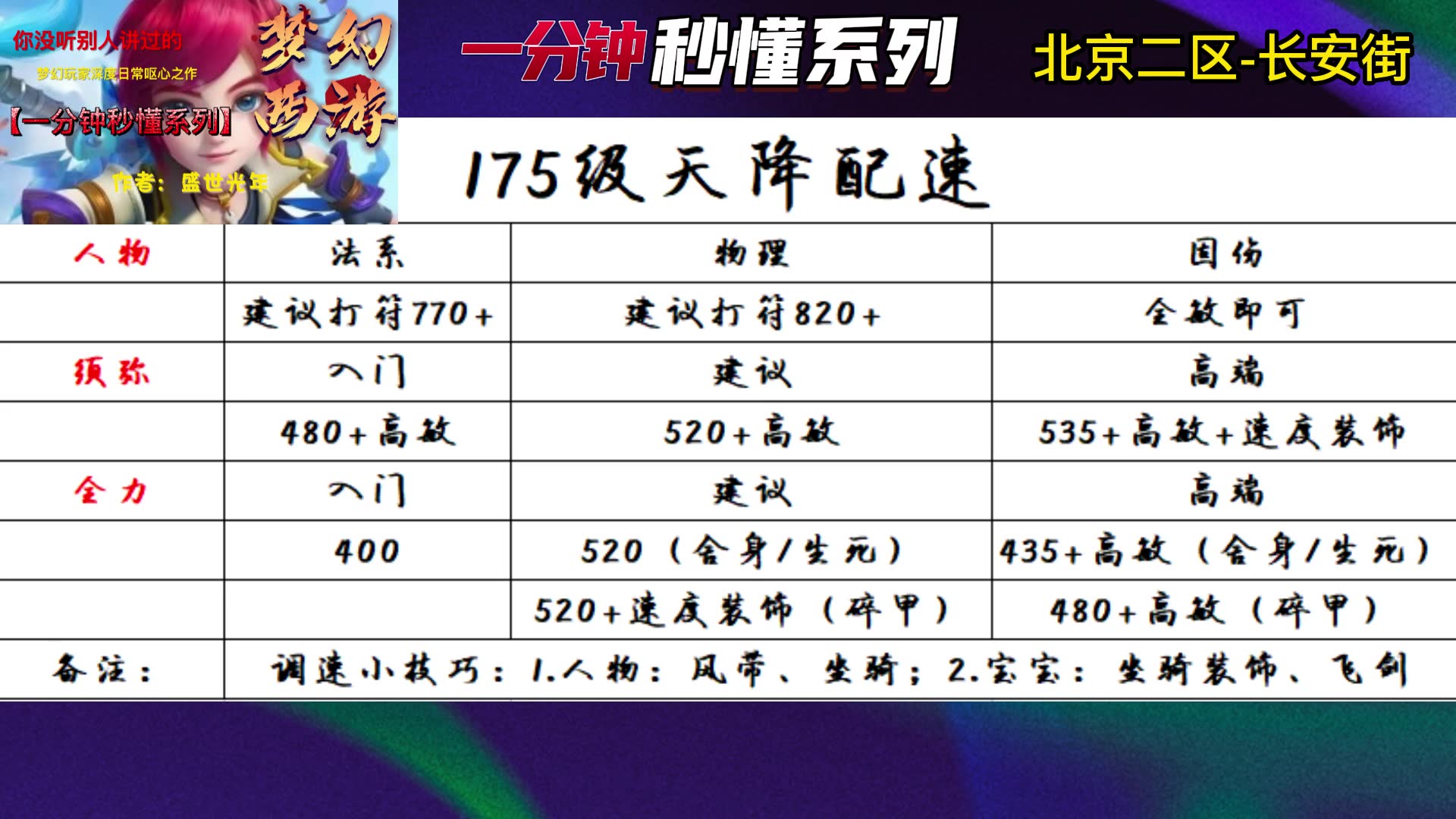 梦幻西游(盛世光年)2月13日天降配速(175)网络游戏热门视频