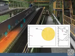 Download Video: 【动画】【轧制】【热轧】钢坯和线材的生产过程