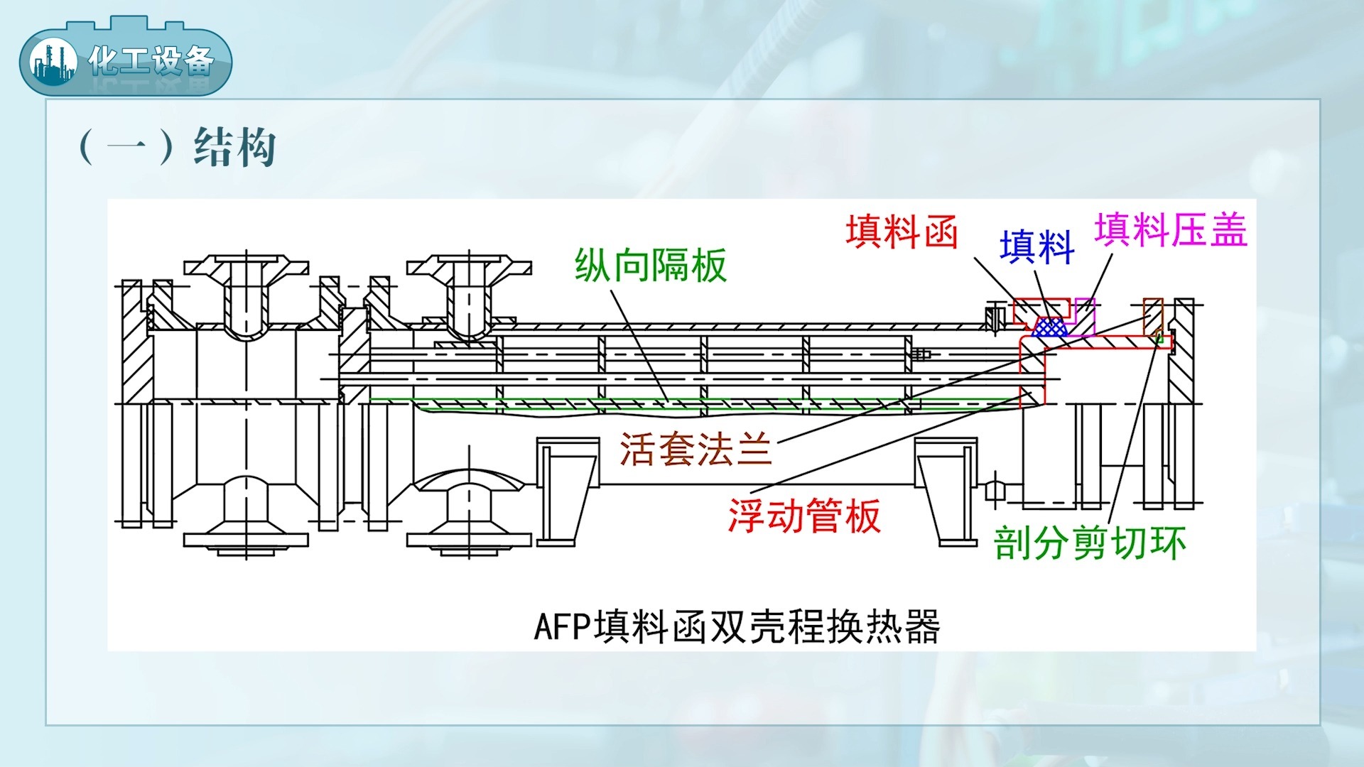 3.2 管壳式换热器