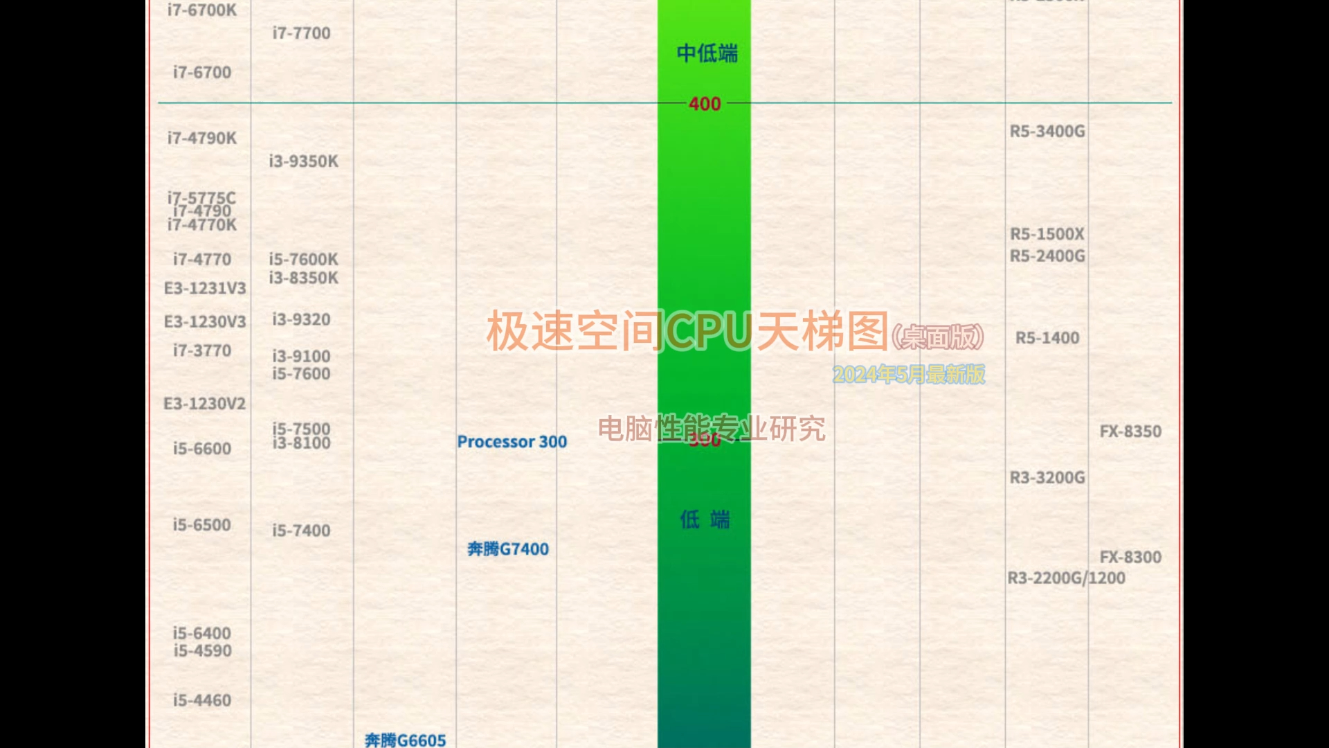 电脑cpu天梯图最新图片