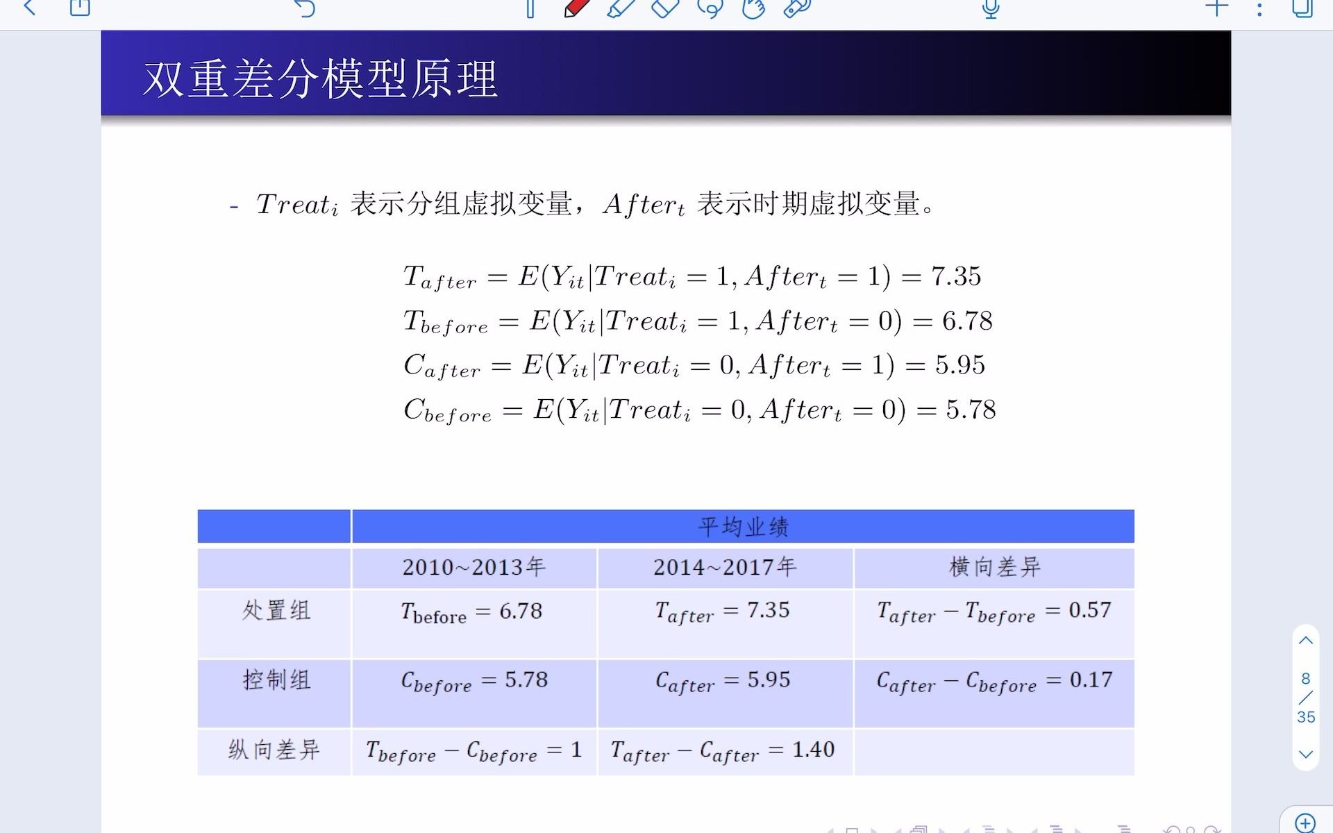 8.1双重差分模型哔哩哔哩bilibili