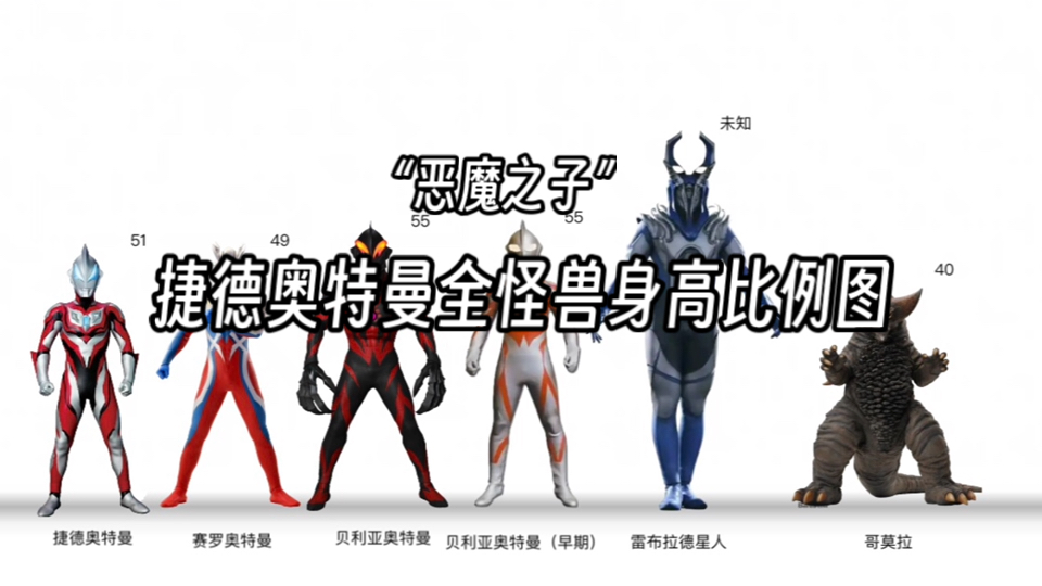 捷德奥特曼全怪兽身高比例图