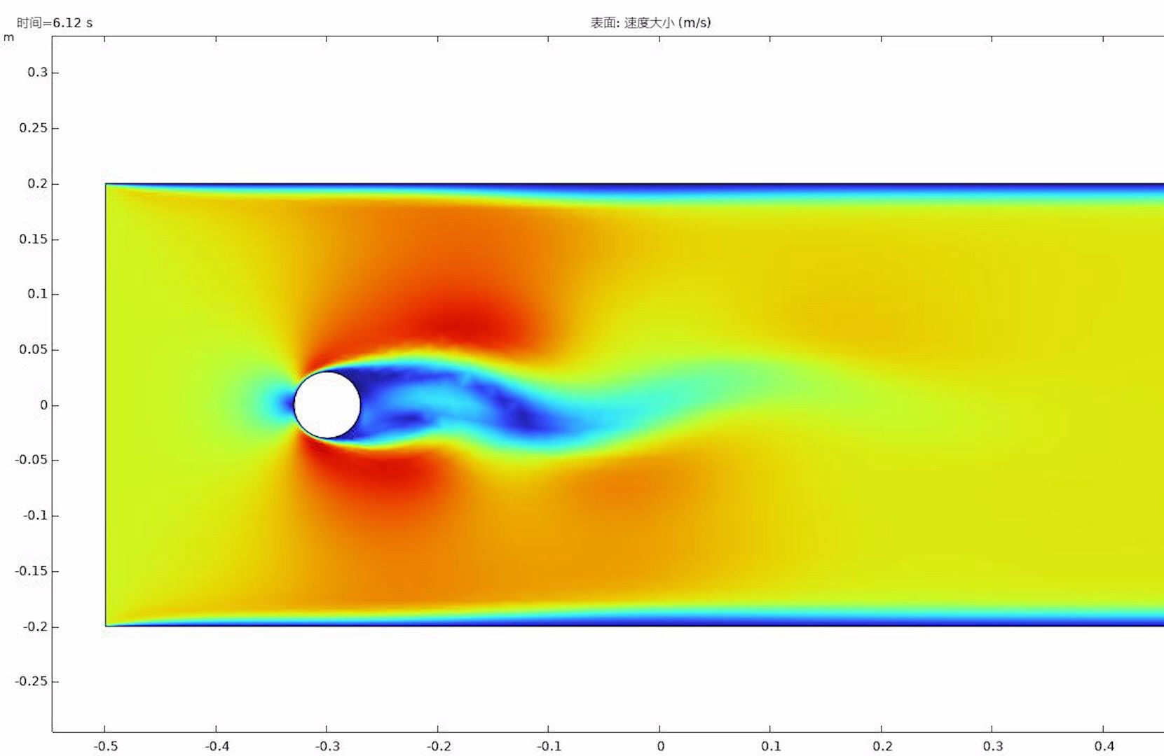 comsol.二维卡门涡街动画演示