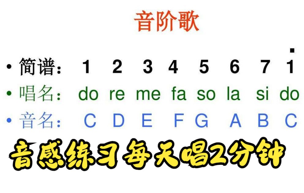 [图]【E调绝对音感】傻瓜式训练计划然后每天坚持给孩子听，E大调：就是以E即sol为do，组成为：E F# G# A B C# D# E