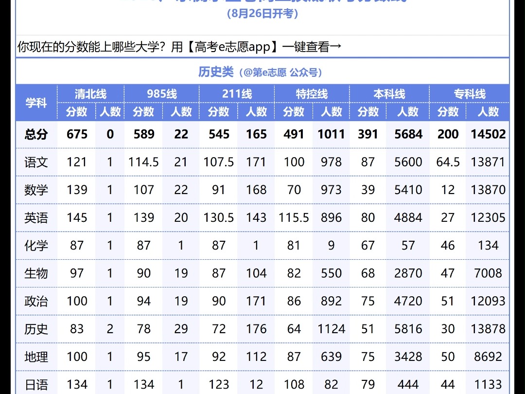 2025广东衡水金卷高三摸底联考分数线哔哩哔哩bilibili