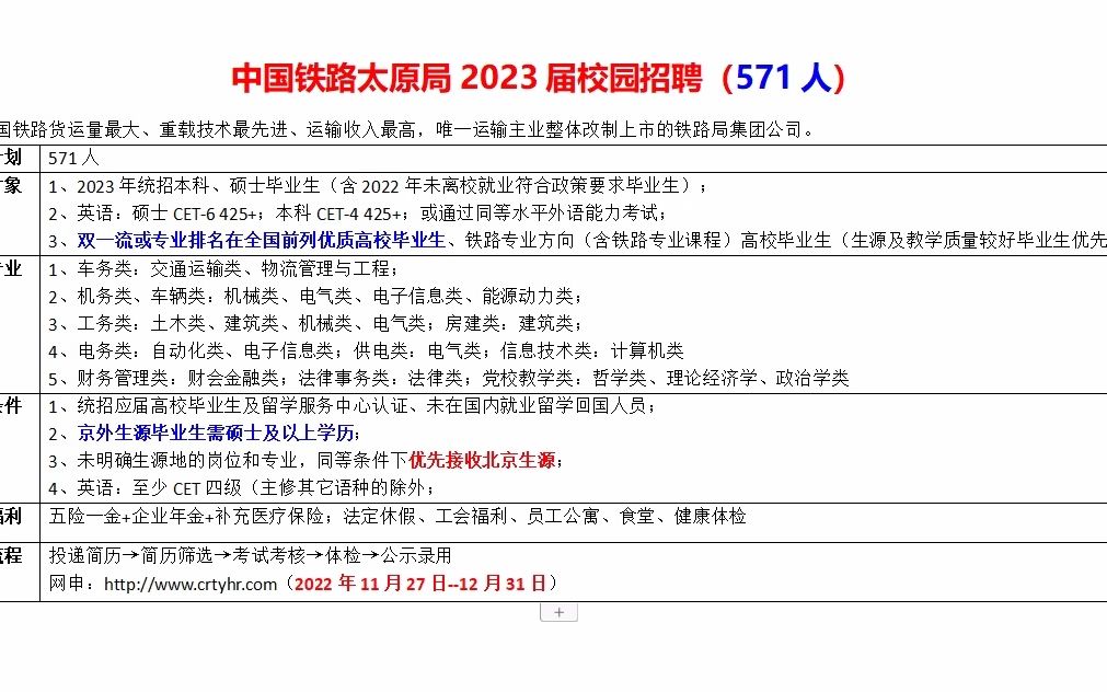 太原铁路局23届校园招聘571人,货运量最大收入最高哔哩哔哩bilibili