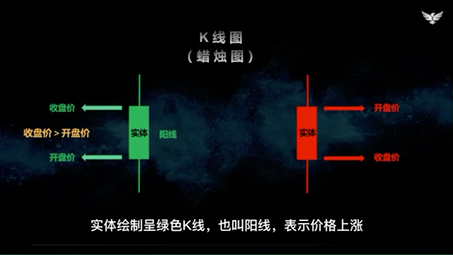 [图]飞鹰学院出品——日本蜡烛图系列课程（一）