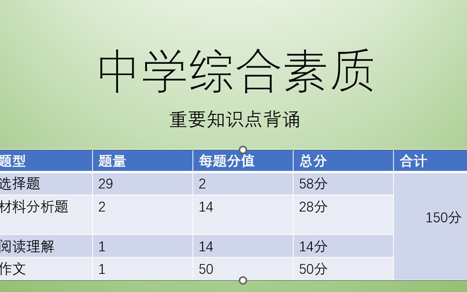 [图]中学综合素质11 中华人民共和国未成年人保护法