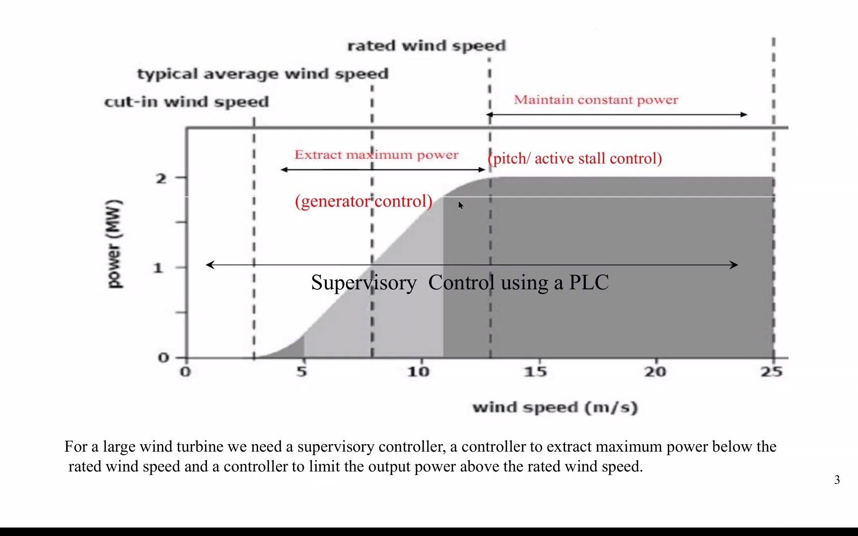 Introduction to variable speed wind turbines and grid connection哔哩哔哩bilibili