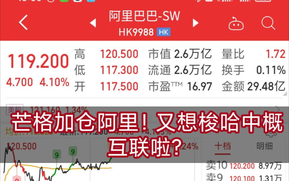 芒格加仓阿里跟你抄底是一回事儿吗?长期投资需要信仰.腾讯,阿里,茅台,五粮液,伊利哔哩哔哩bilibili