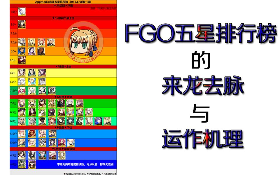 【FGO星辰】五星排行榜的来龙去脉以及运作机理哔哩哔哩bilibili