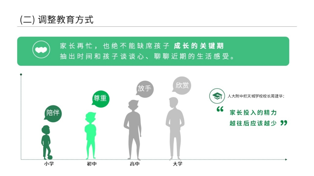 PPT附发言稿|期末线上家长会PPT来咯!!教师必备!家长须看!哔哩哔哩bilibili