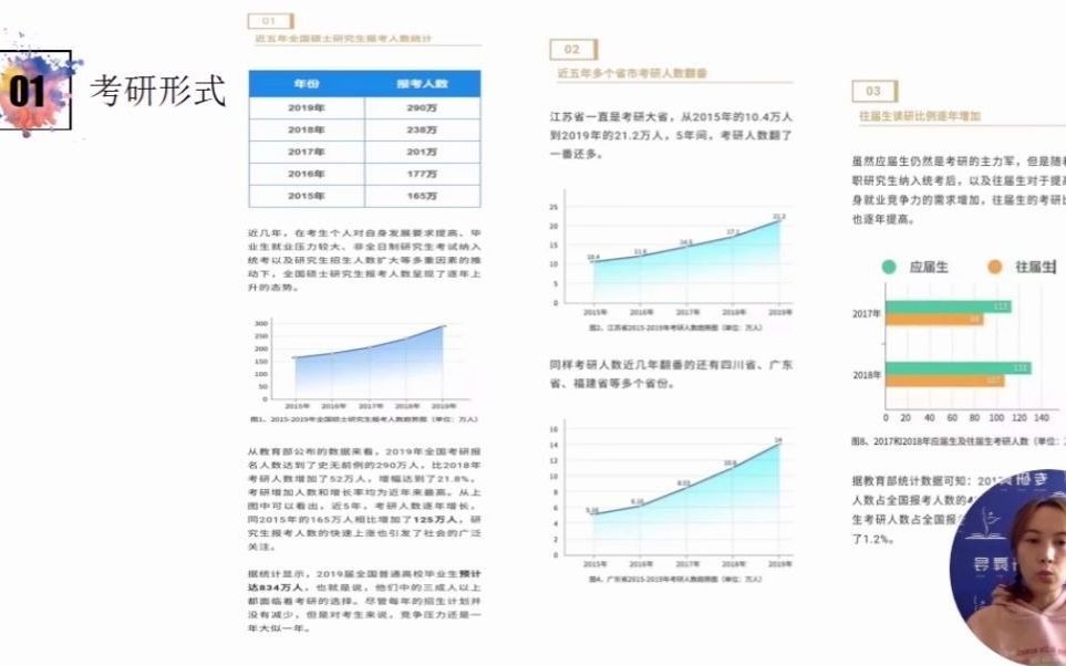 舞蹈考研舞蹈文化概论导读哔哩哔哩bilibili