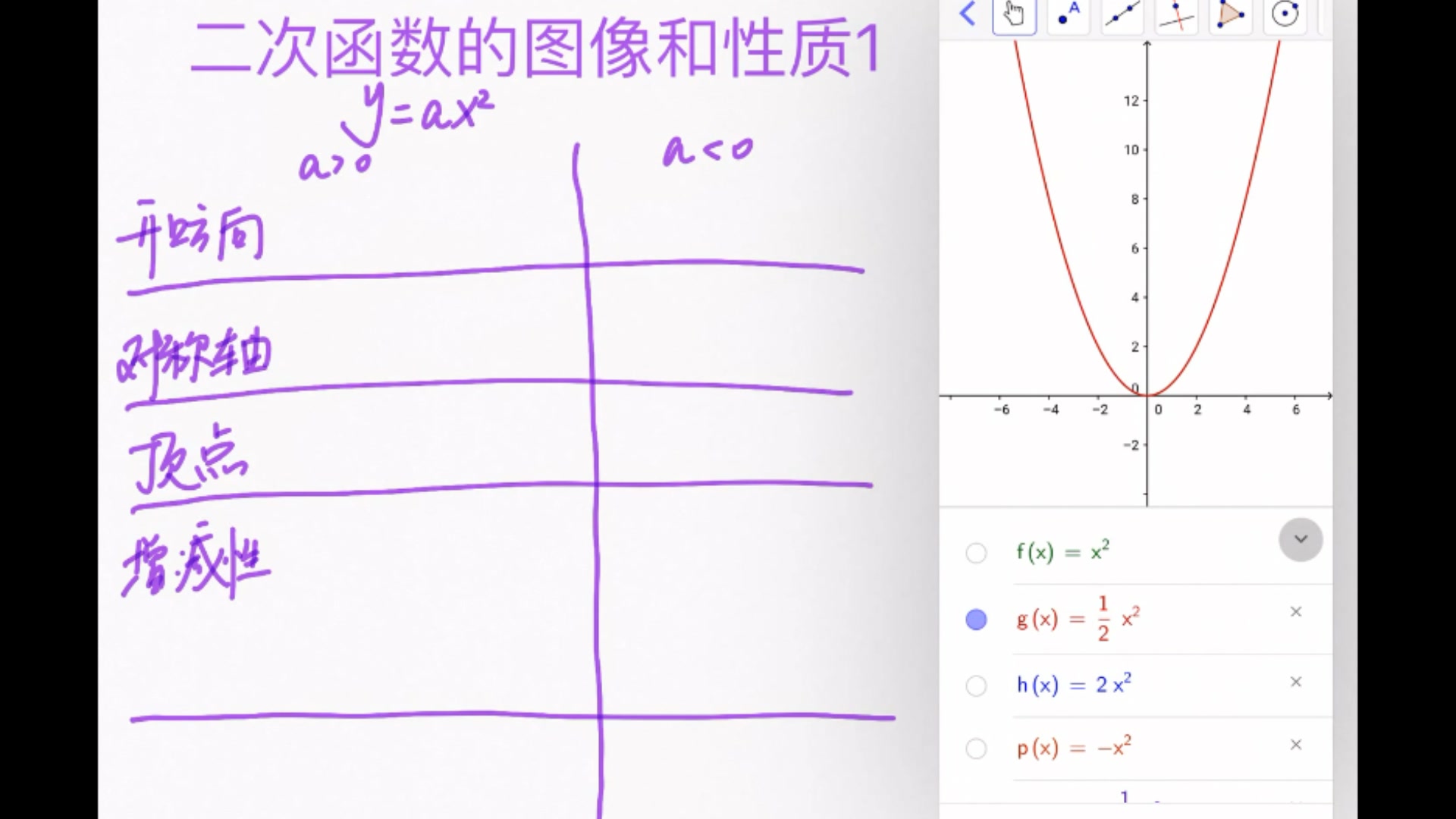 [图]越来越不正经系列——二次函数的图像和性质1