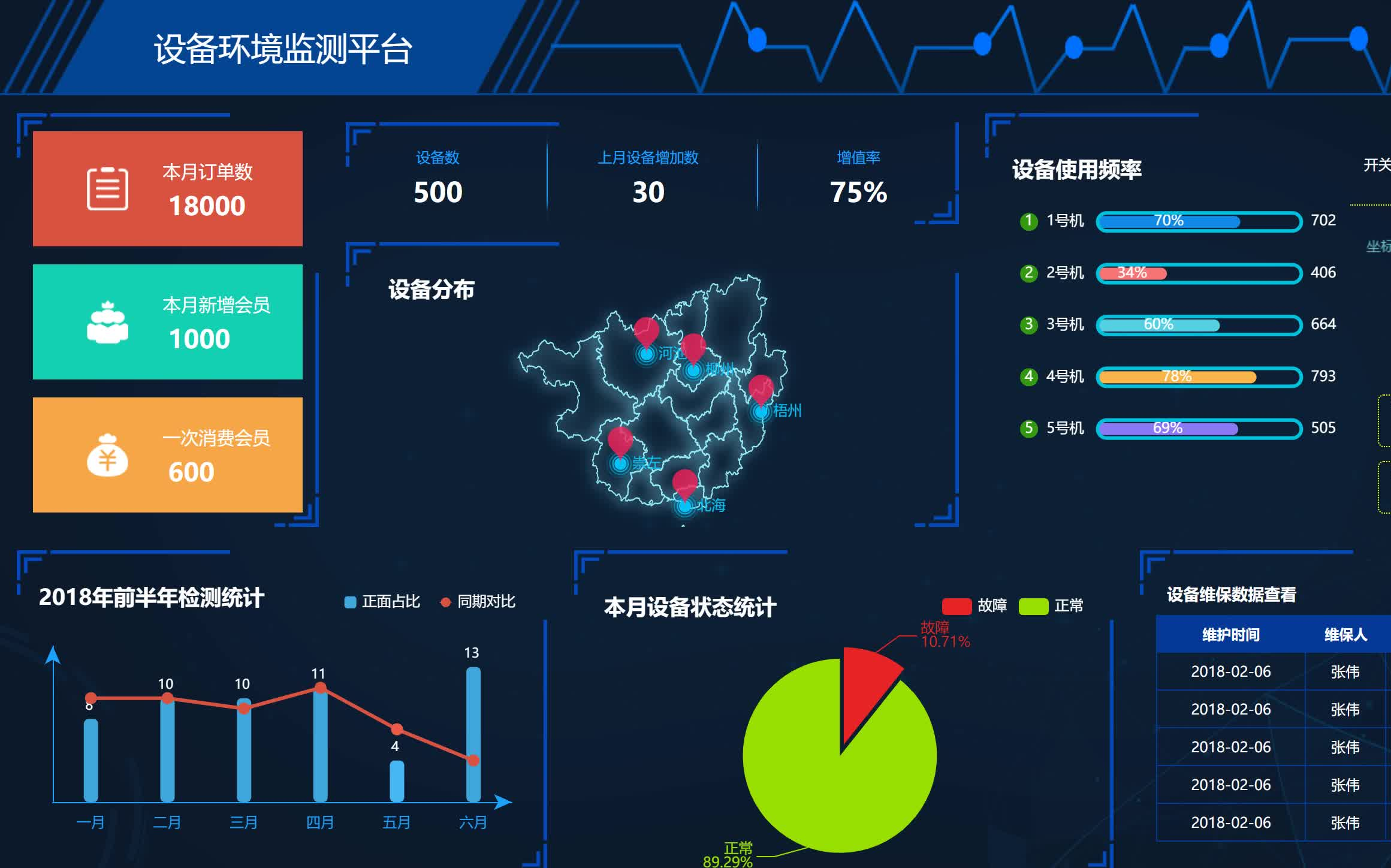 【大数据毕业设计】基于大数据的设备环境监测平台【三连送源码】哔哩哔哩bilibili