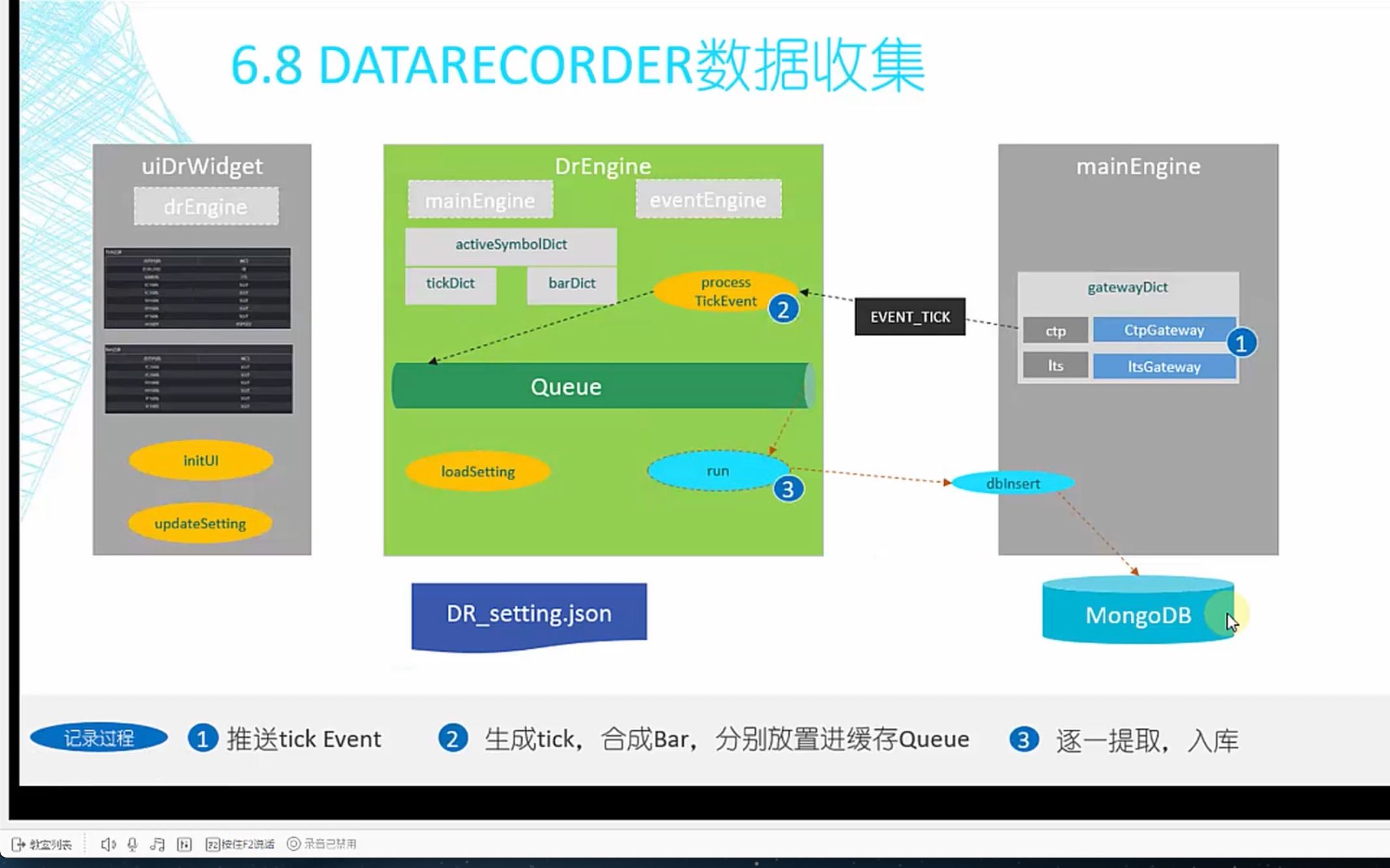 VNPY架构与量化策略实现哔哩哔哩bilibili