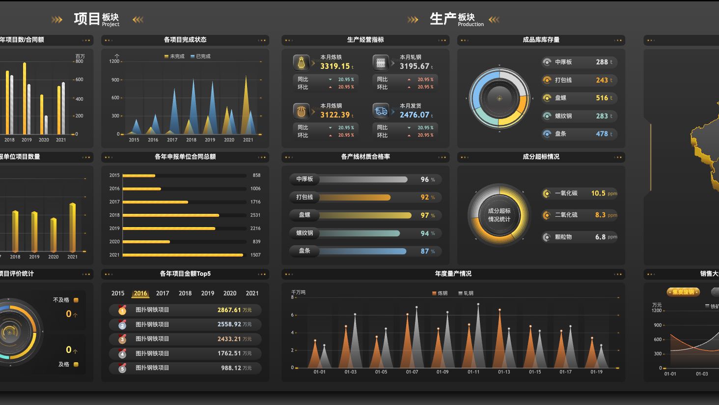 数据可视化大屏 智慧工厂 bi驾驶舱 图表设计 图扑软件