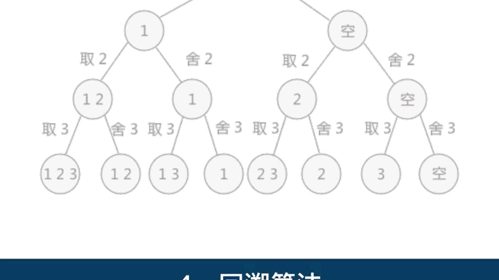 95%的算法都是基于这6种算法思想哔哩哔哩bilibili