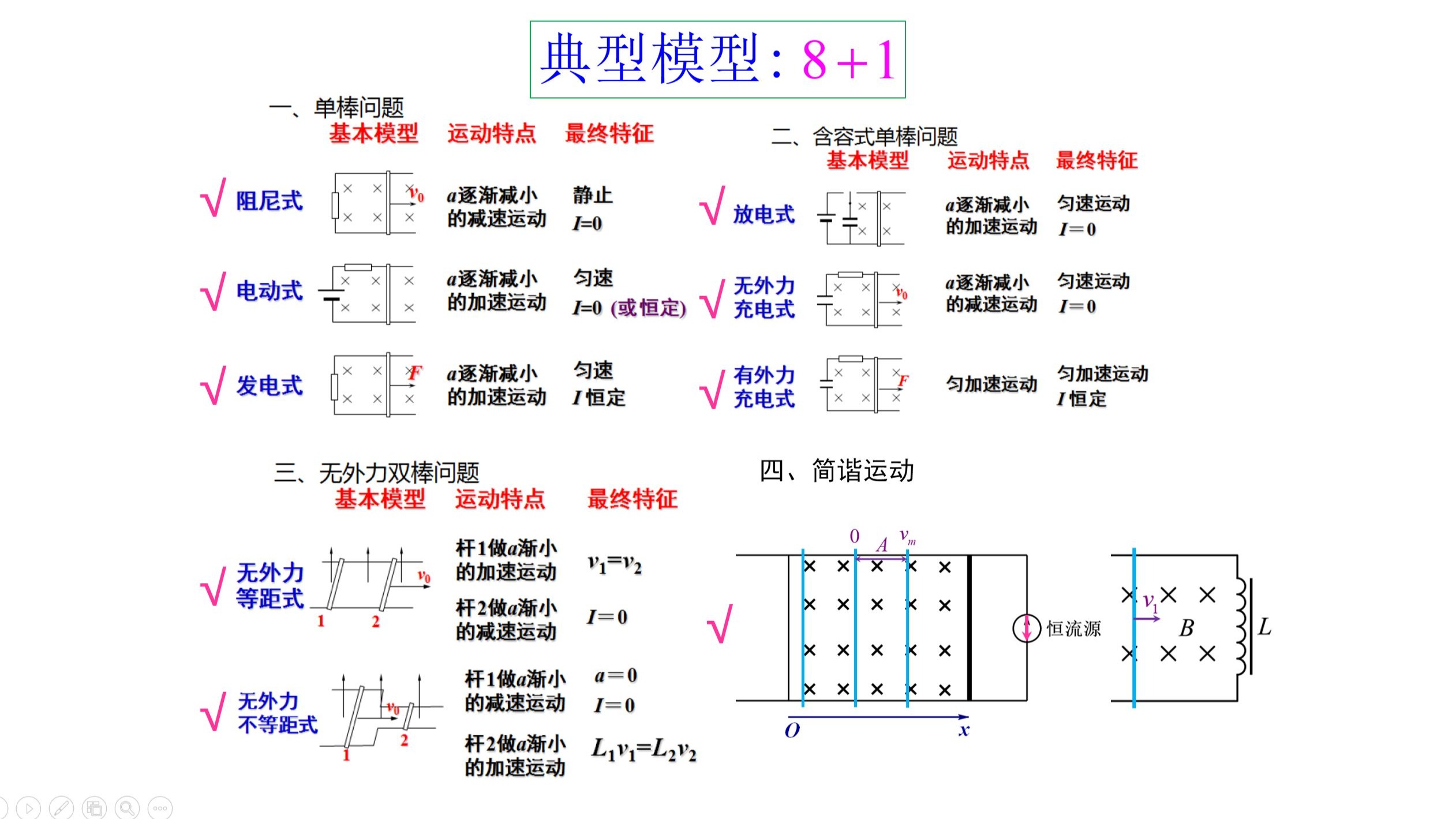 电磁感应线圈Catia建模=电磁感应中的线圈模型例题及答案
