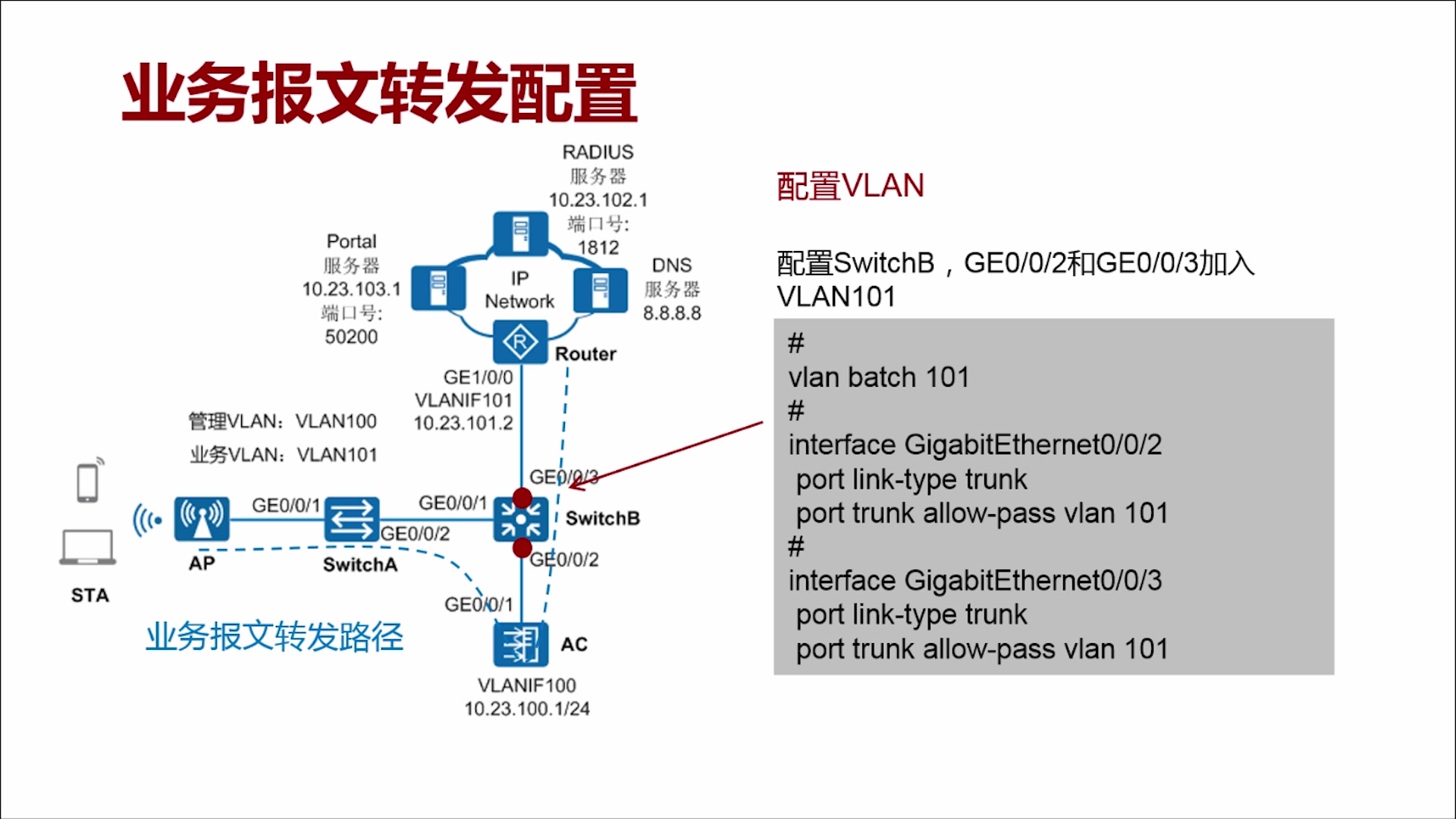 配置访客接入WLAN网络示例(MAC优先的Portal认证)哔哩哔哩bilibili