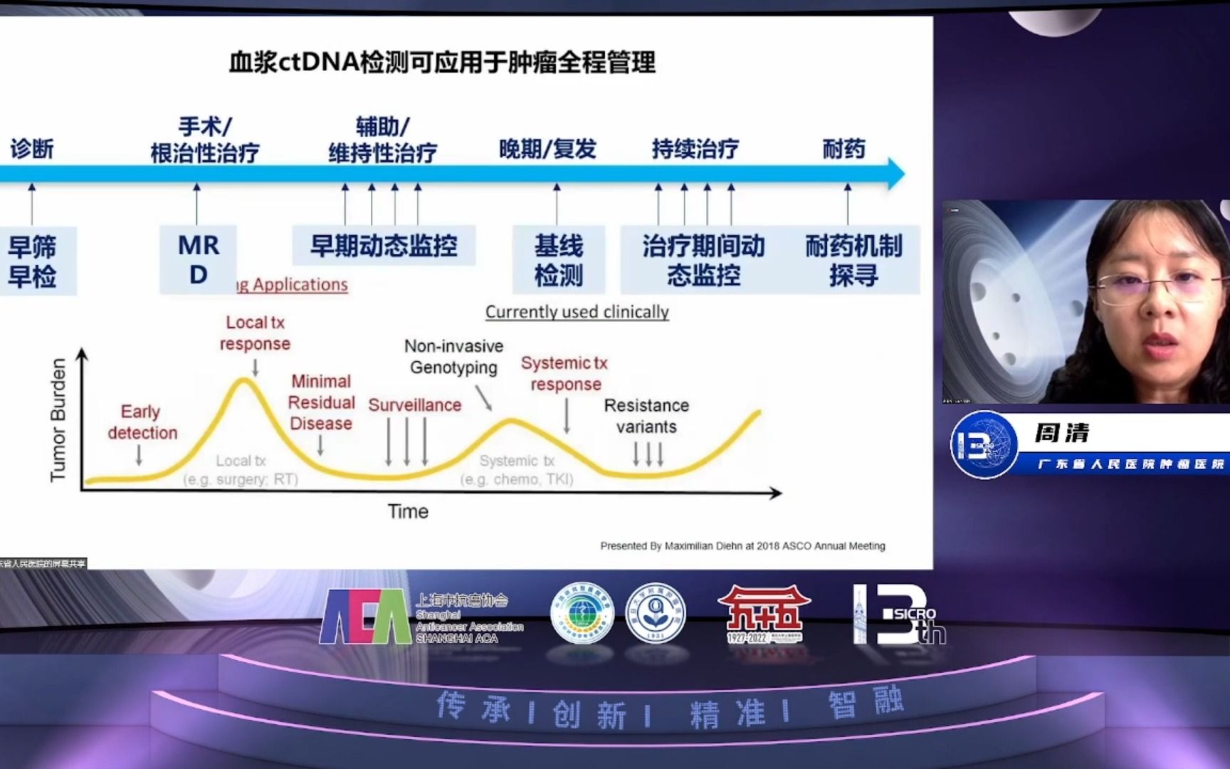 ctDNA引导肺癌个体化诊疗的进展与热点问题周清 (广东省人民医院肿瘤医院)哔哩哔哩bilibili