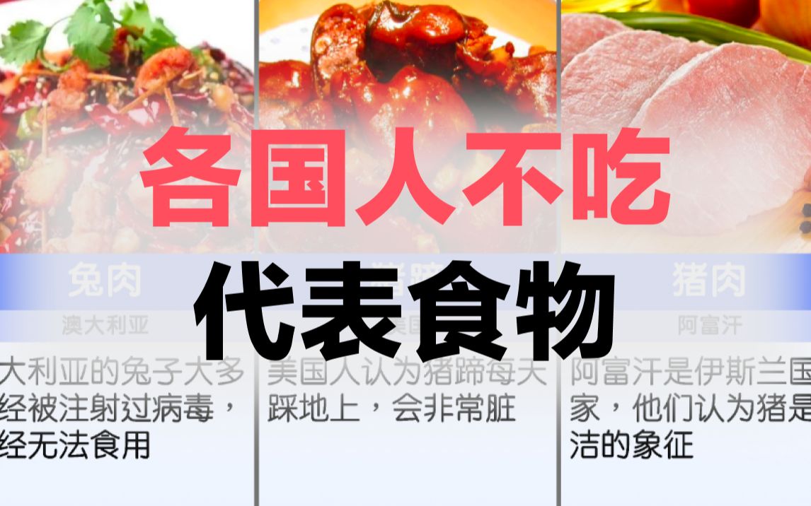 [图]各国人不吃的代表食物，中国人不吃什么？