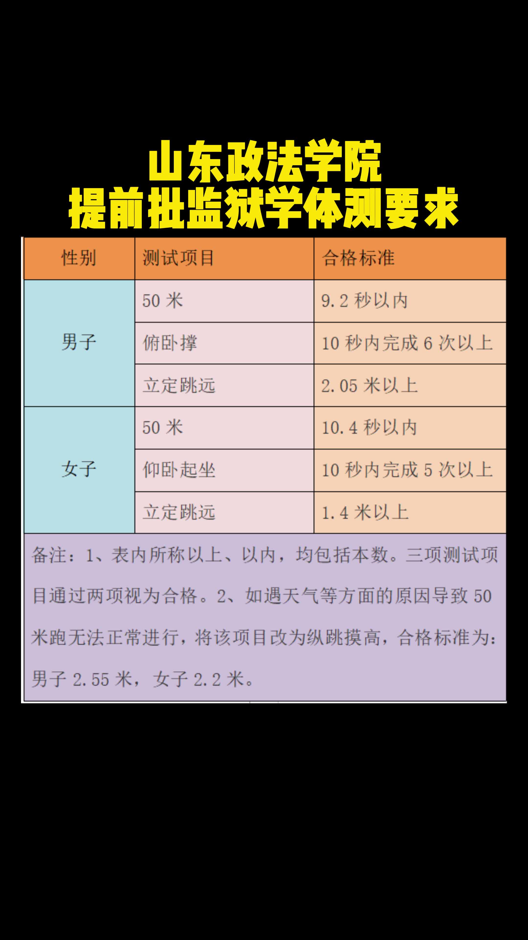 山东政法学院提前批监狱学体测要求哔哩哔哩bilibili