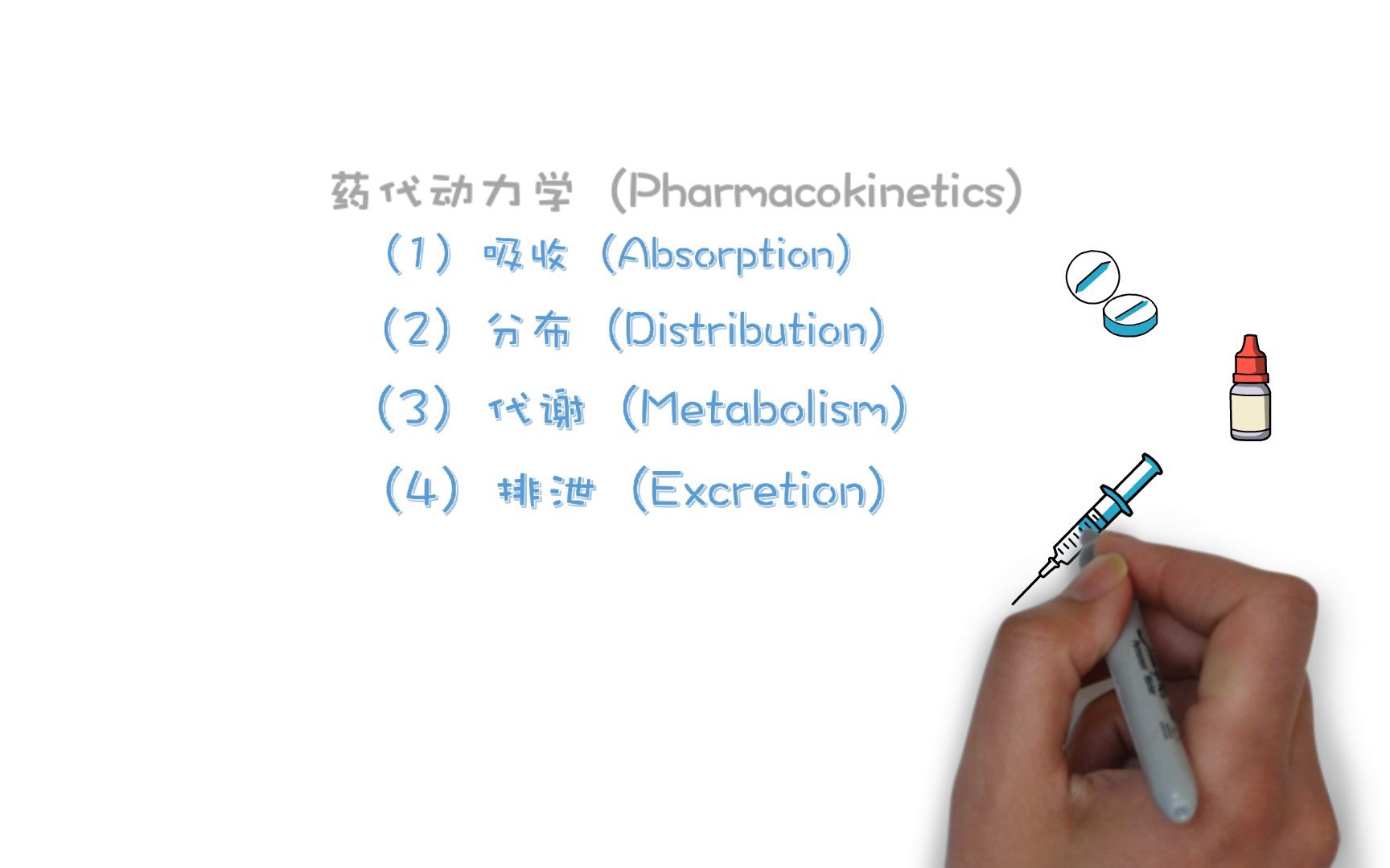 【药理学】药代动力学PK(简易版)哔哩哔哩bilibili